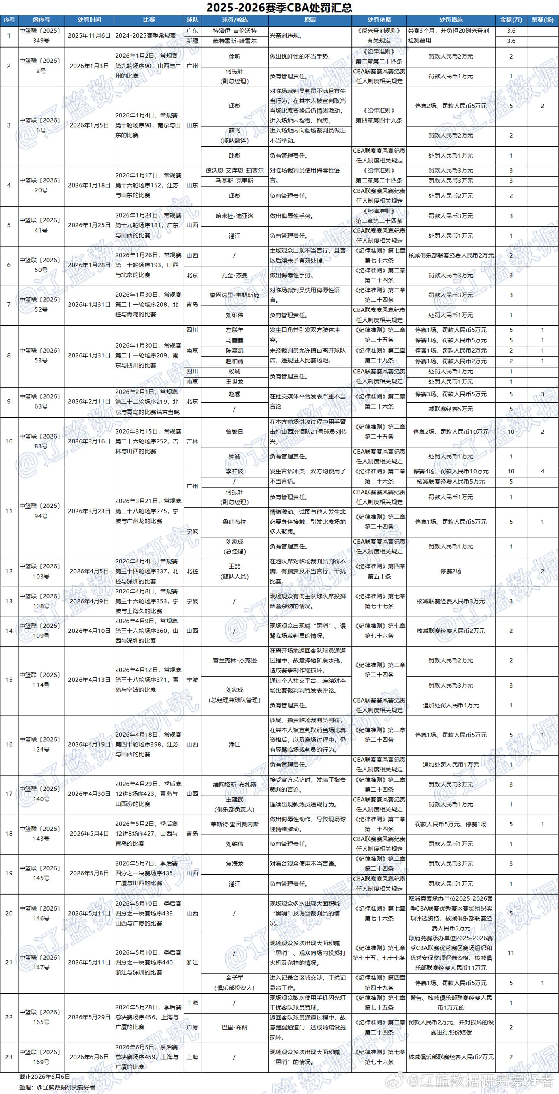记者：费内巴切仍在和曼城谈阿克转会费，预计700万+150万镑