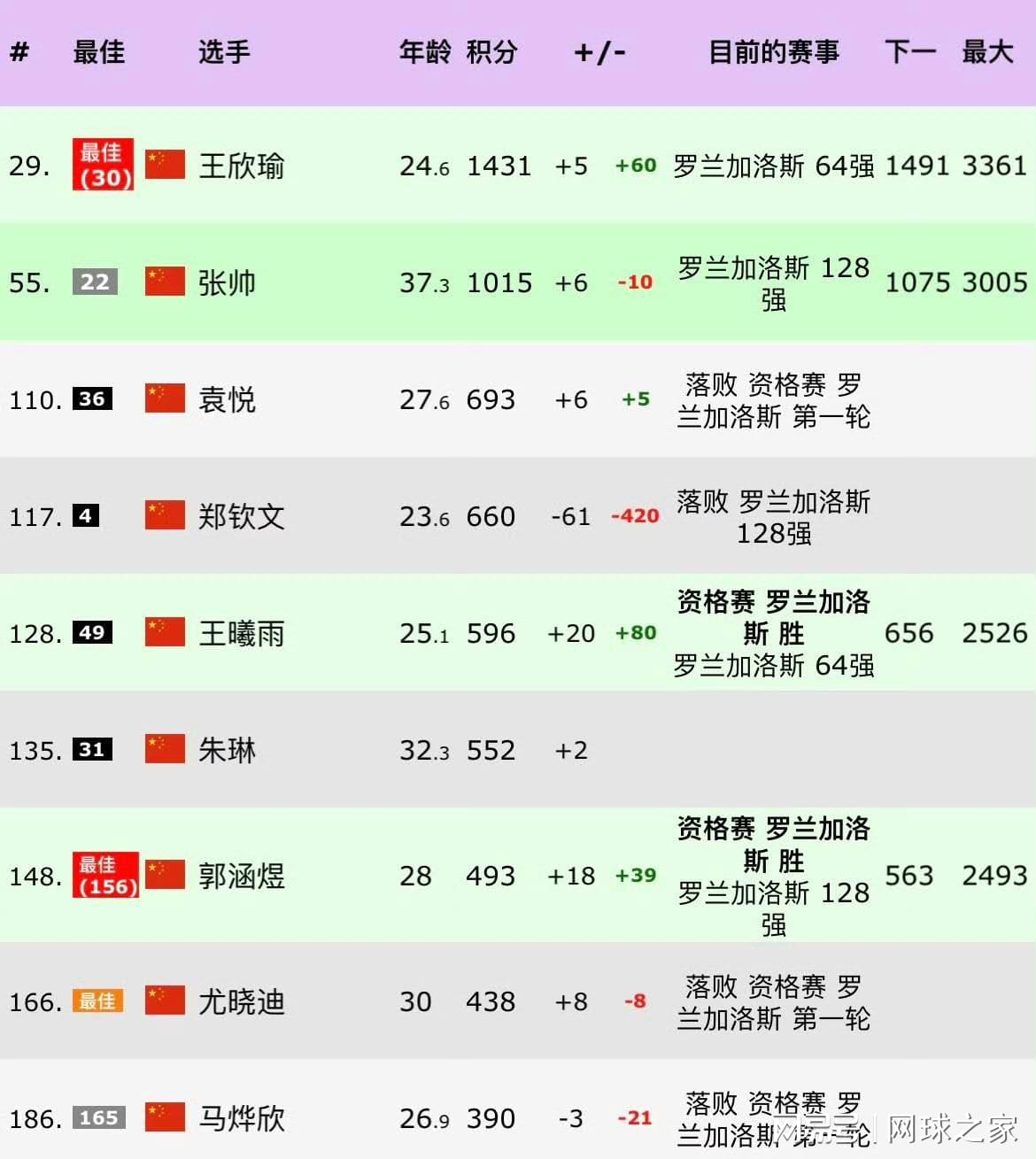 官方：乌迪内斯买断扎尼奥洛；据悉买断费500万欧