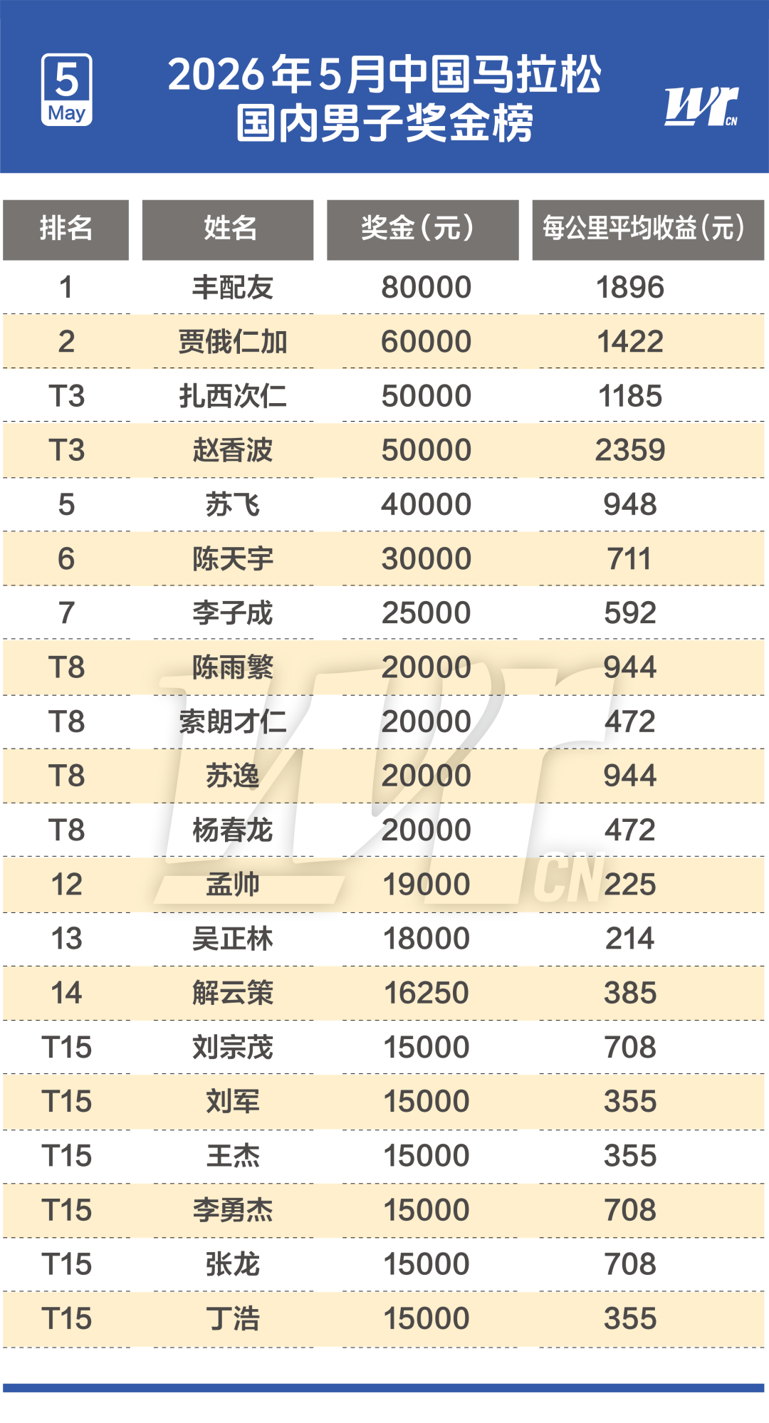 巴黎卖拉莫斯+李刚仁收入破亿，将求购阿克利乌什、迪奥曼德