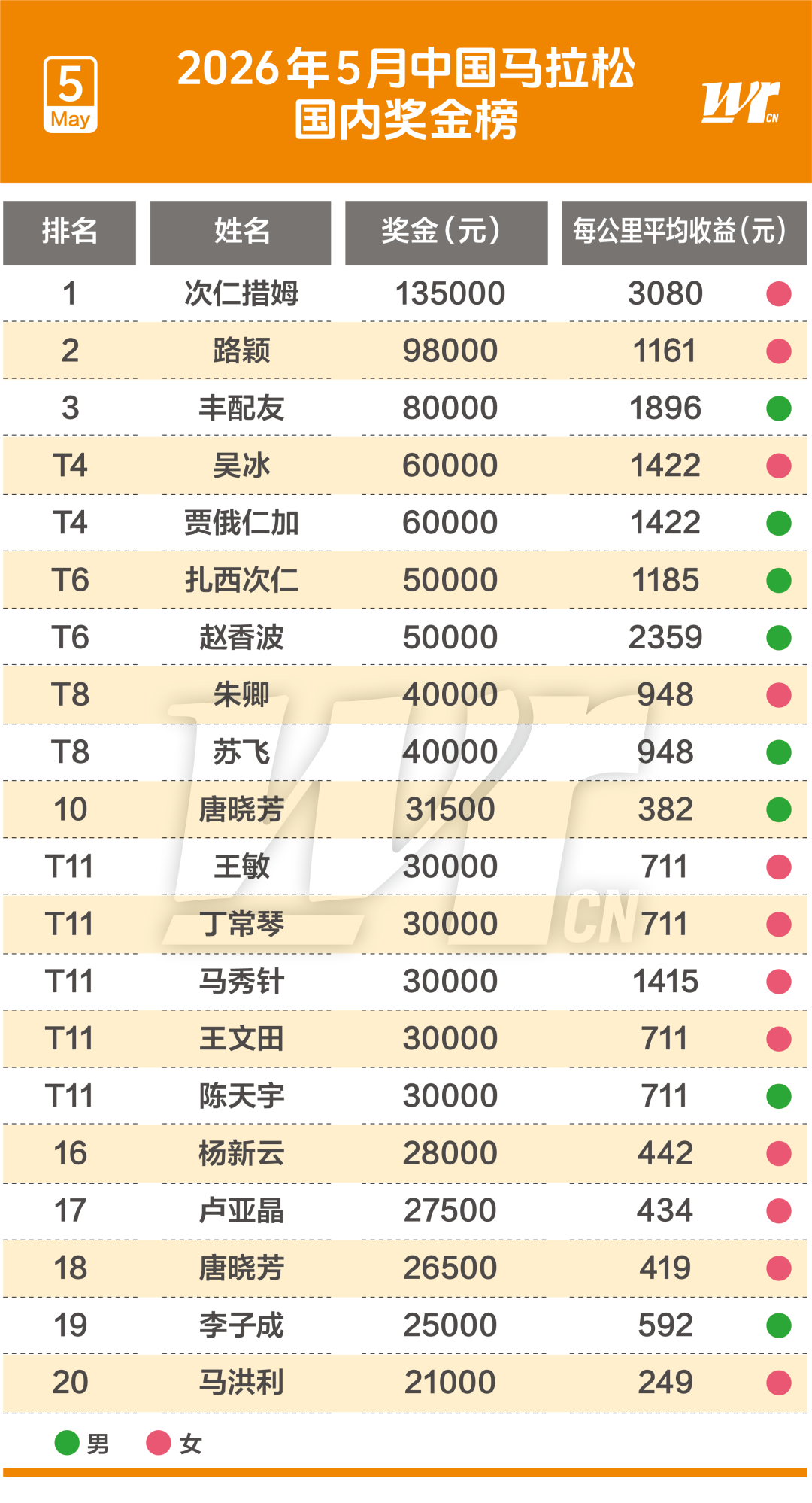 汉密尔顿自曝首胜前曾自我怀疑