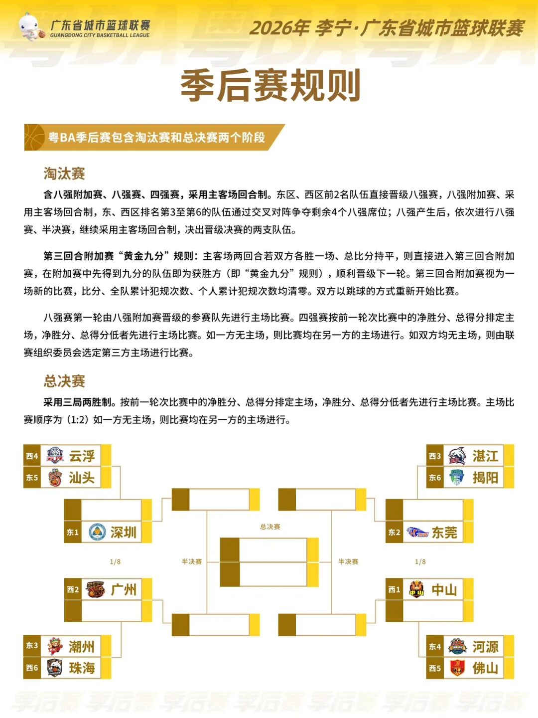 尽管季后赛五年内四次被库里淘汰出局,但哈登表现完胜库里?