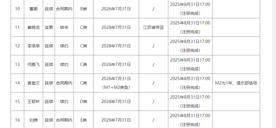 詹姆斯摊牌了：别再讨论我的历史地位！