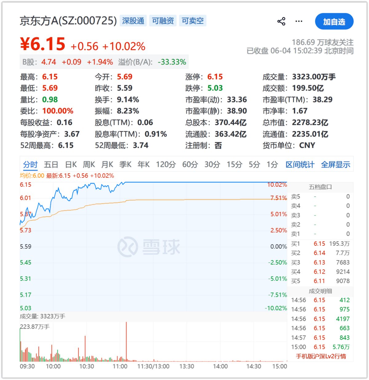 降薪1.13亿！布伦森两次回应！迈克布朗：我做不到！
