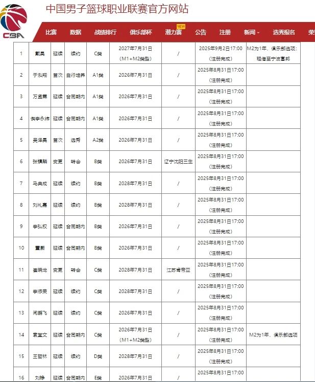 名记预测老鹰大概率不执行库明加选项
