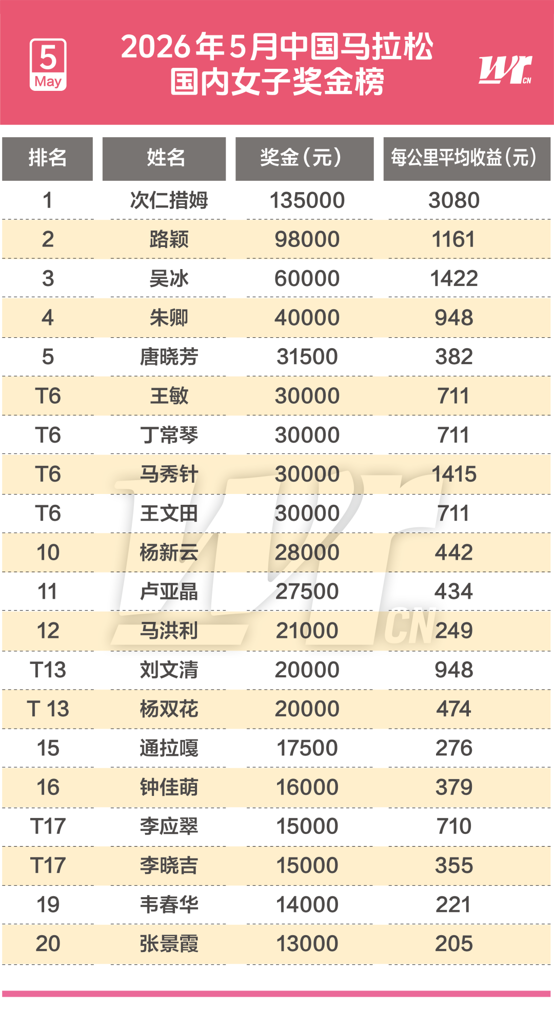 打出了职业生涯的最关键一球，尼克斯替补中锋在G5中起到作用了？