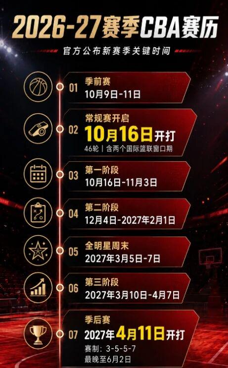 虽然作用比不上核心三人组，但黄蜂在今夏一定会留下这两名球员？