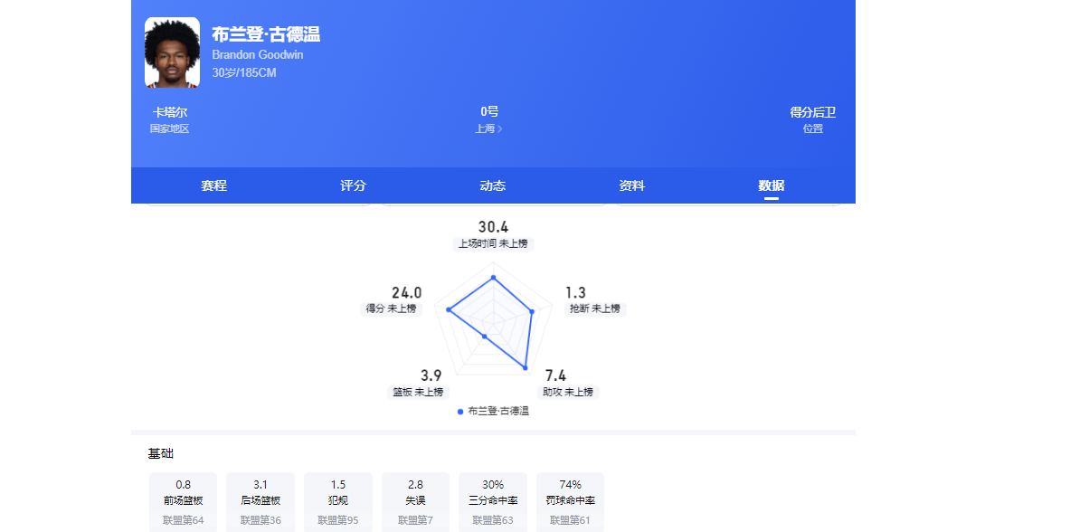 尊龙凯时-世界杯G组形势:比利时攻防低迷艰难战平,伊朗与新西兰进球大战