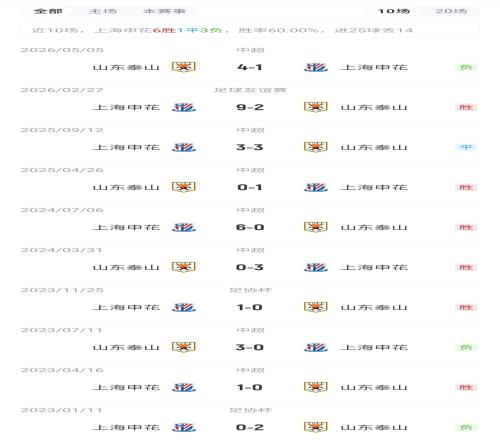 巴媒:一位摆地摊的老人培养出两位巴西国脚,在该国成为佳话
