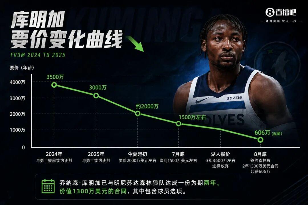 陈涛赛后讲话:如果把目标定为冲超,这种客场表现拿什么冲?