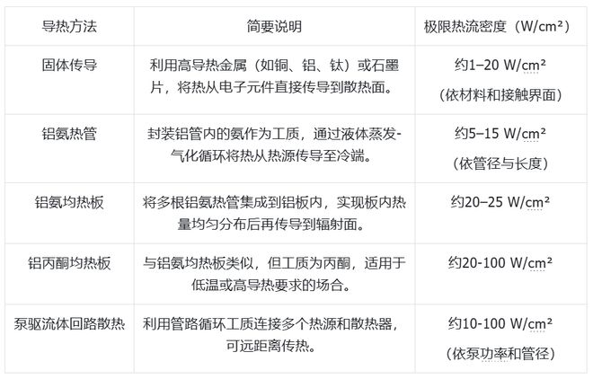 尊龙凯时科技发展有限公司大模型上天、马斯克发射GPU？中国团队直接建「太空超算」(图6)